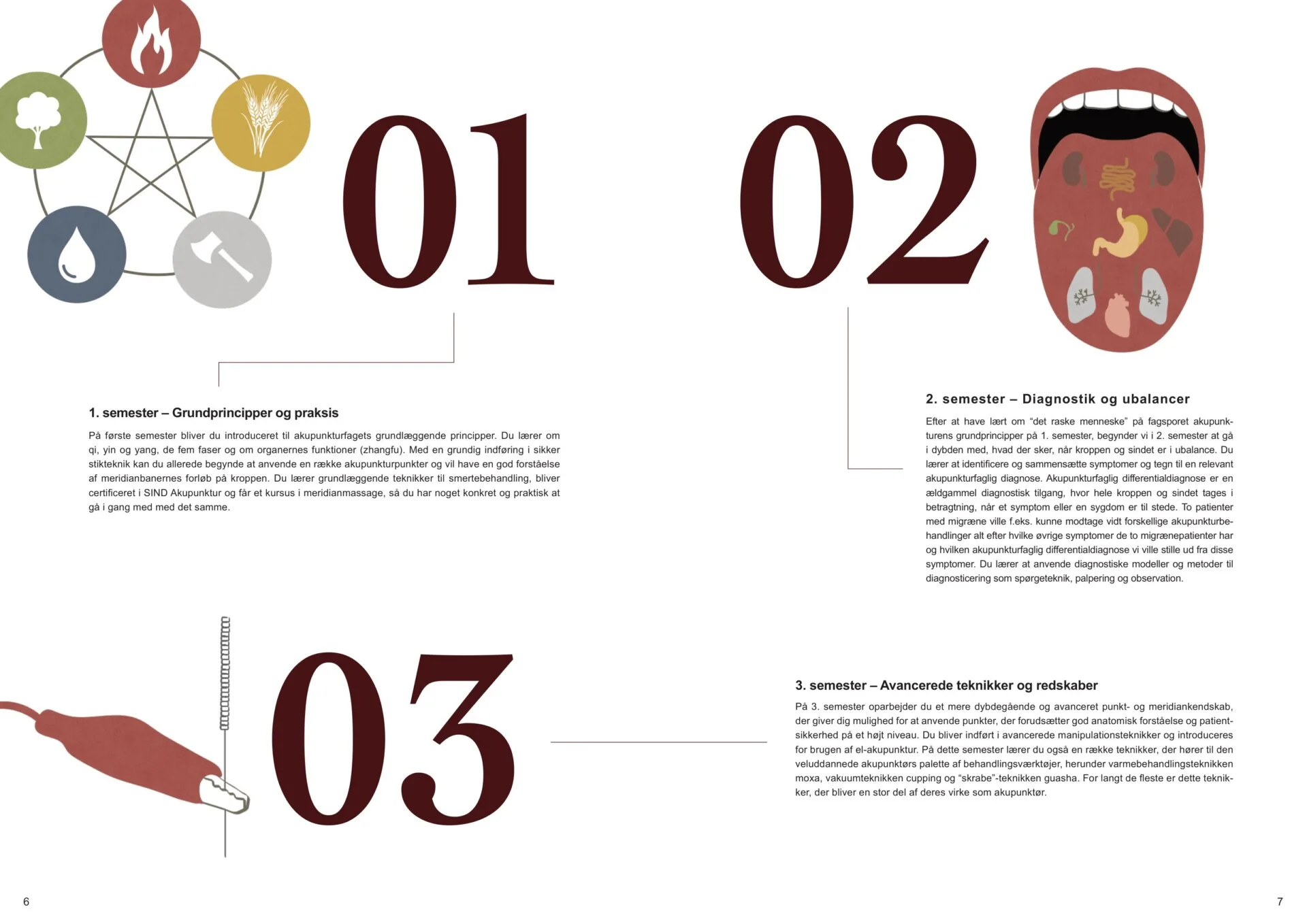 Uddannelsesbrochure_AkupunkturAkademiet_2025 04