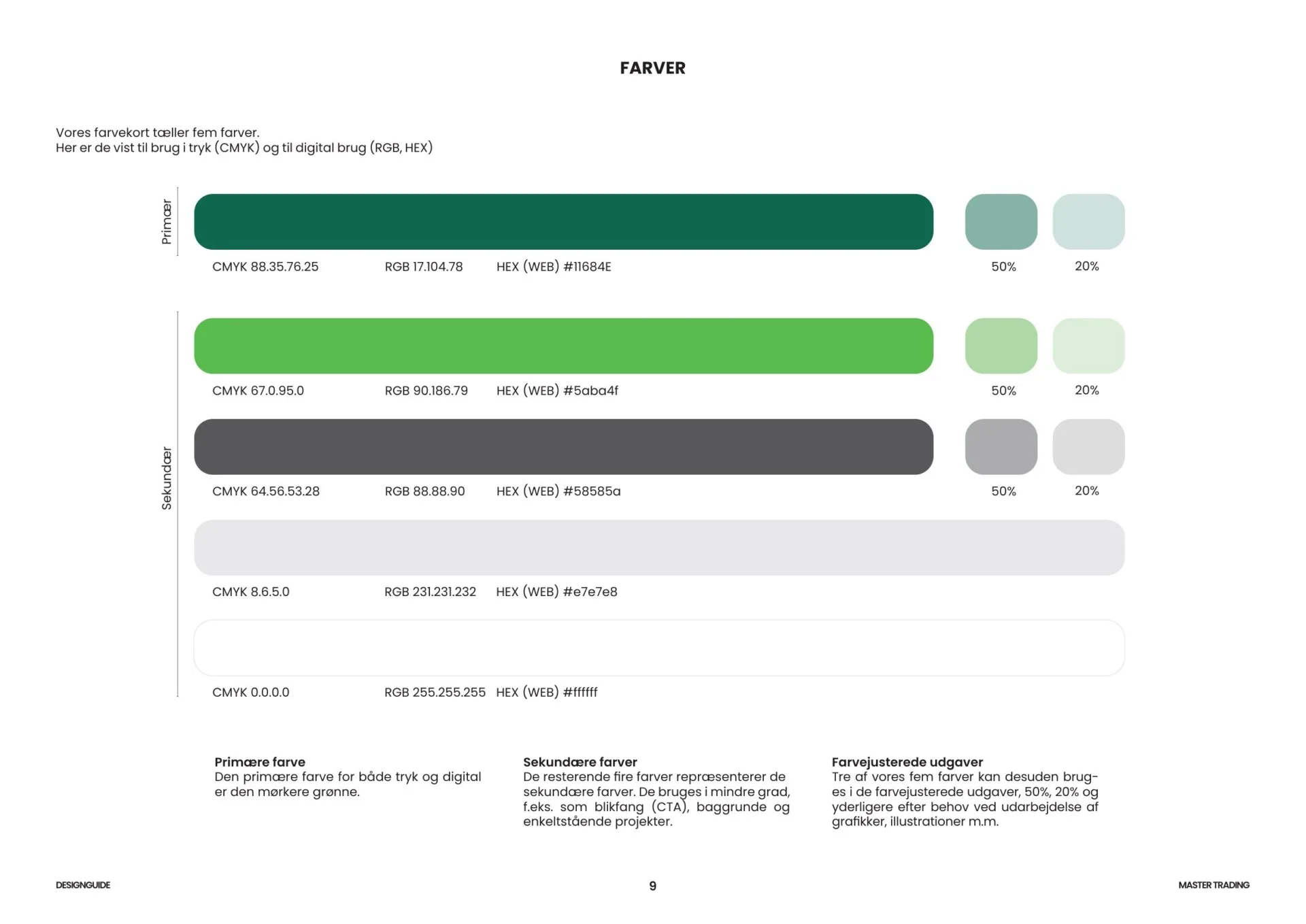 designguide mastertrading 2025 09